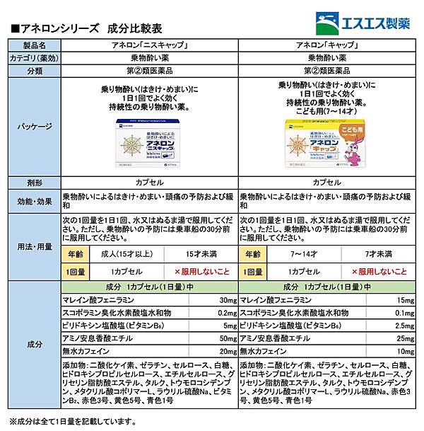 アネロン ニスキャップ 小白兔暈車藥 快樂小藥師im Pharmacist Nichts Glucklich 痞客邦