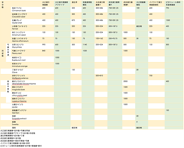 漢方胃腸藥比較表.png