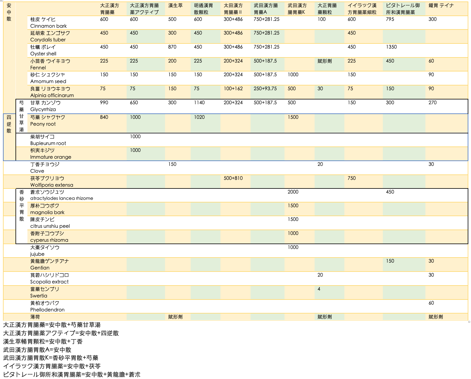 漢方胃腸藥比較表 2020-12-25 06.46.42.png