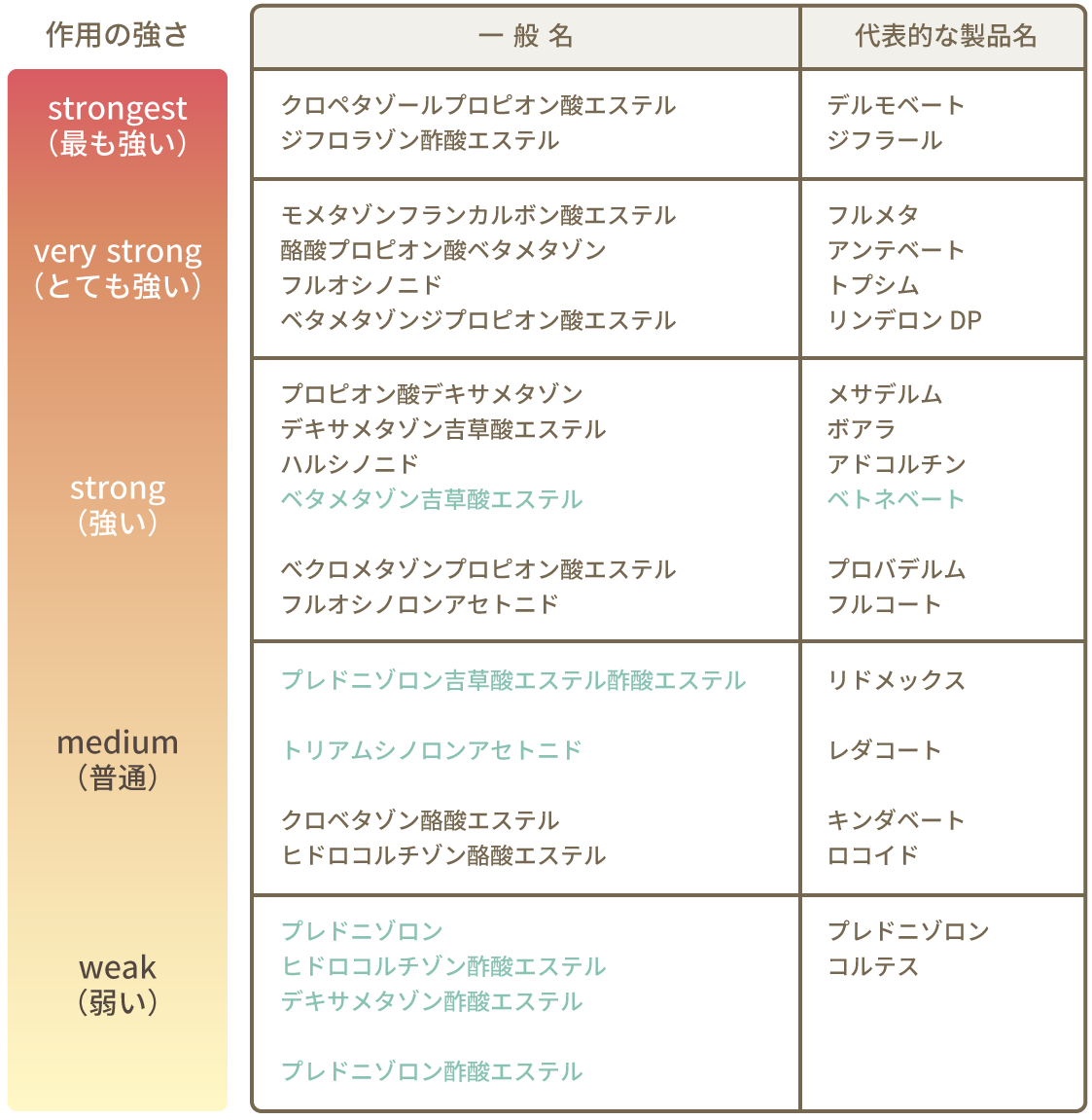 00_steroid_chart.png