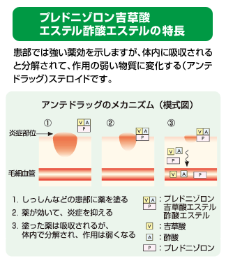 pyrot_xp_chart.gif