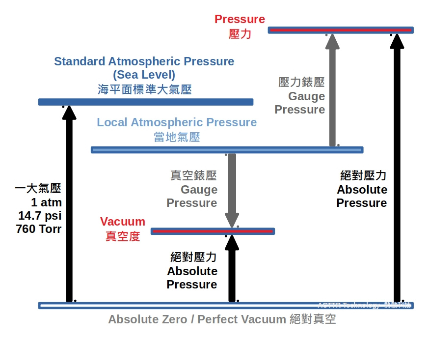 pressure-relationship.jpg