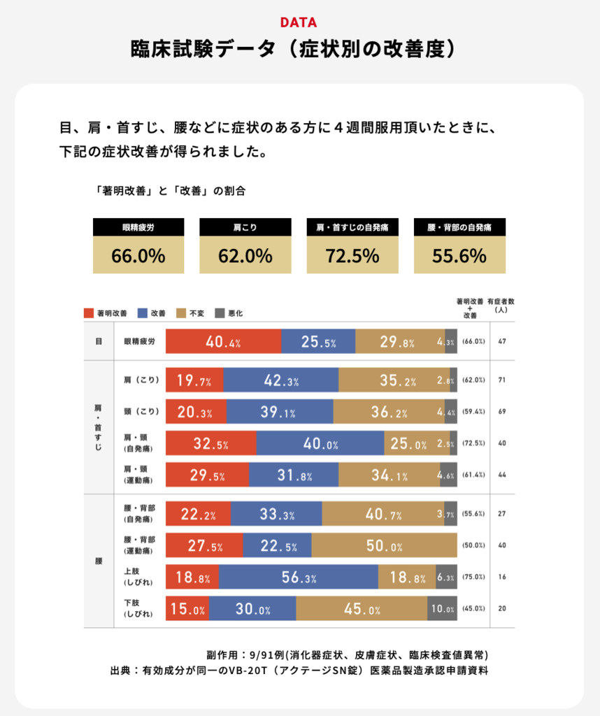 合利他命EX 日本與台灣版本的比較（アリナミン Alinam