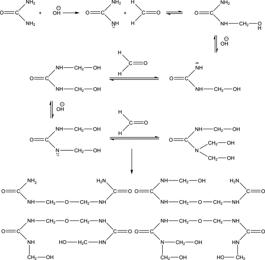 Alkaline condensation of urea and formaldehyde..gif