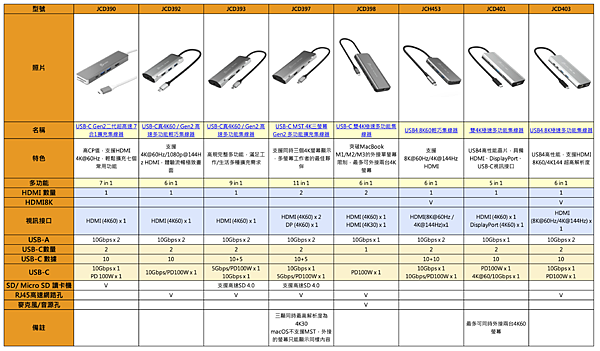 j5create-產品比較表.png