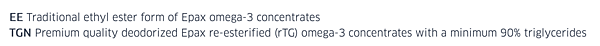 EPAX TGN EE.png