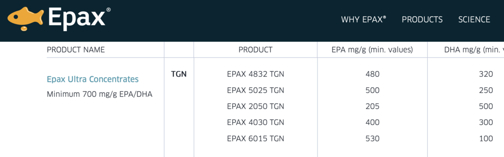 EPAX的TGN是什麼意思呢？