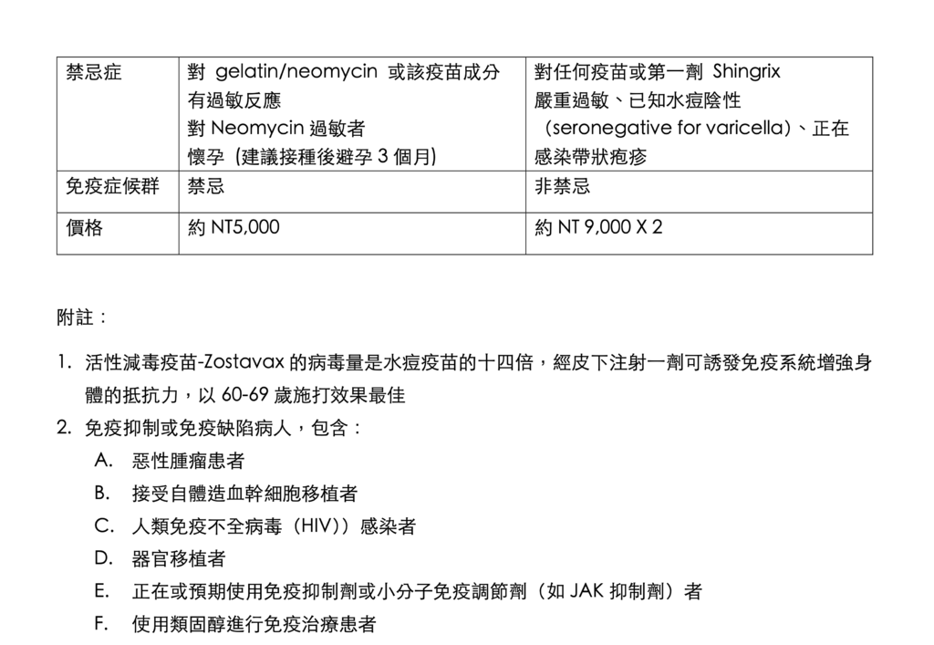 帶狀皰疹疫苗比較-2.png