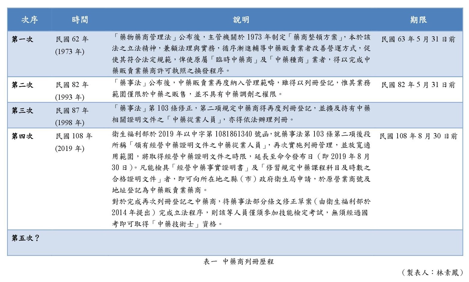 中藥商列冊歷程2.jpg
