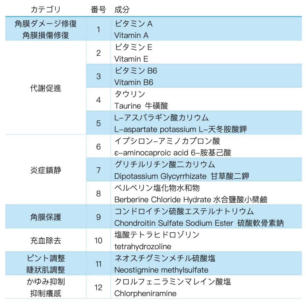スマイル40 プレミアム ザ・ワン 成分表.png