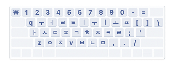 韓文 羅馬拼音輸入 小技巧