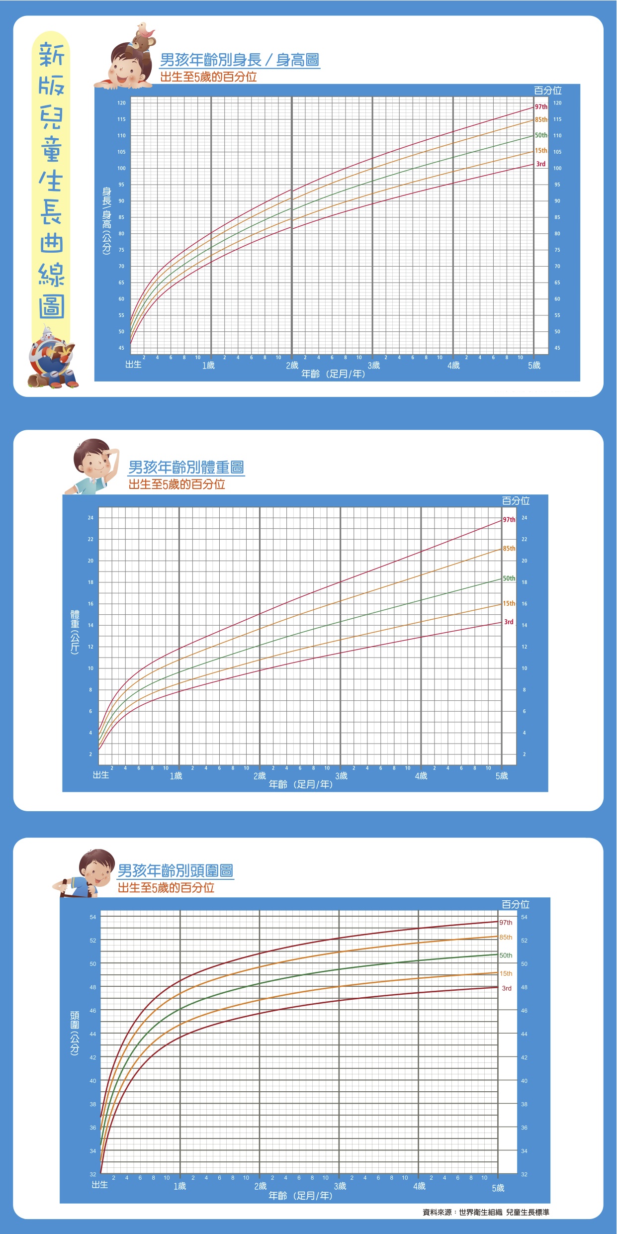 980430-國民健康局-兒童身長曲線圖-男孩.jpg