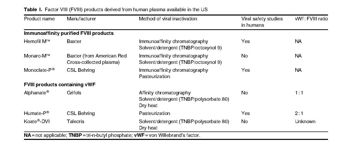 Current Options and New Developments in the Treatment of Haemophilia_頁面_03.jpg