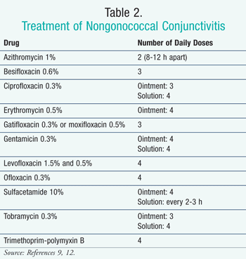 USP1104-Conjunctivitis-T2.gif