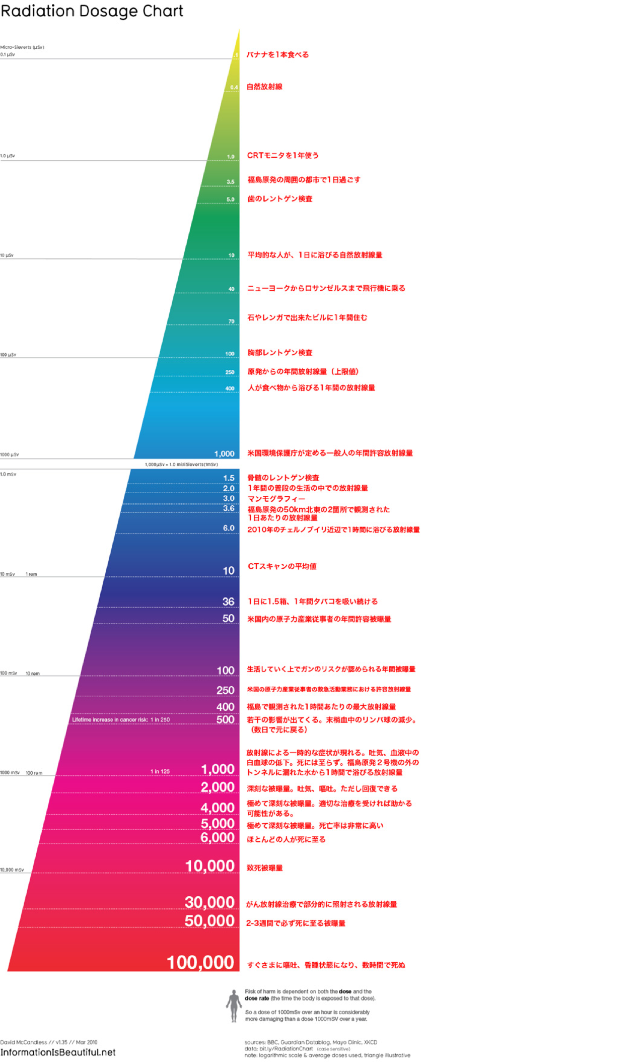 110408radiation_chart_3.jpg  700×1759 .png