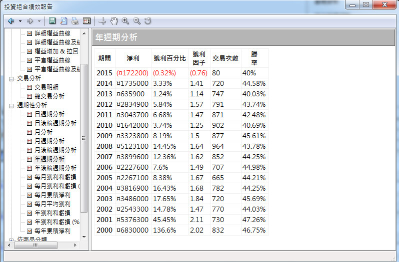 年分析