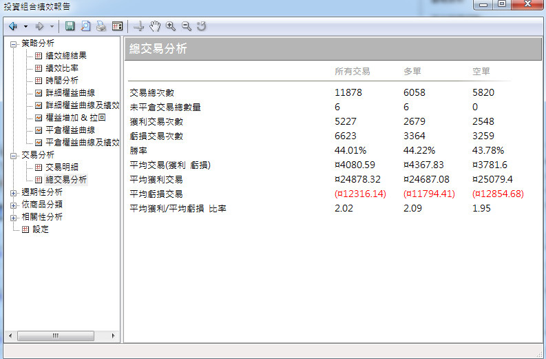 總交易分析