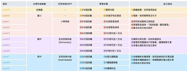 ★育兒推薦★兒童線上英文推薦『51Talk兒童線上英文』一對 ★育兒推薦★兒童線上英文推薦『51Talk兒童線上英文』一對