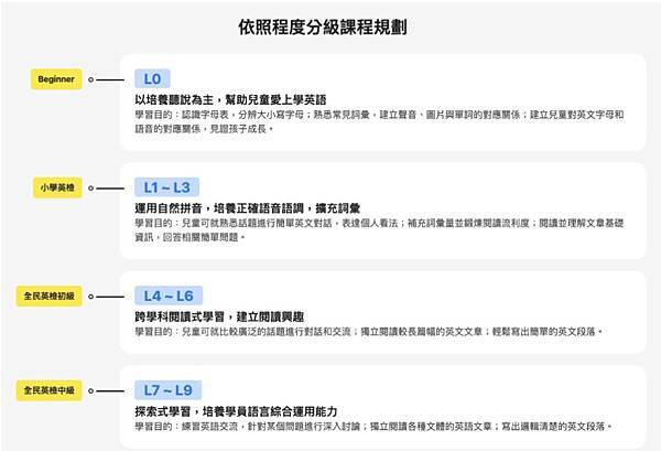 ★育兒推薦★兒童線上英文推薦『51Talk兒童線上英文』一對 ★育兒推薦★兒童線上英文推薦『51Talk兒童線上英文』一對