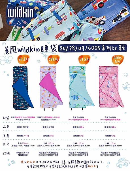 ★育兒好物開箱★ Wildkin 入學三寶推薦:夢幻睡袋、兒 ★育兒好物開箱★ Wildkin 入學三寶推薦:夢幻睡袋、兒