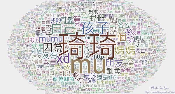 wordcloud