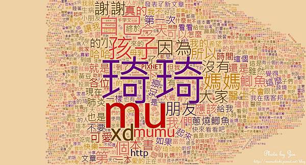 wordcloud(1)