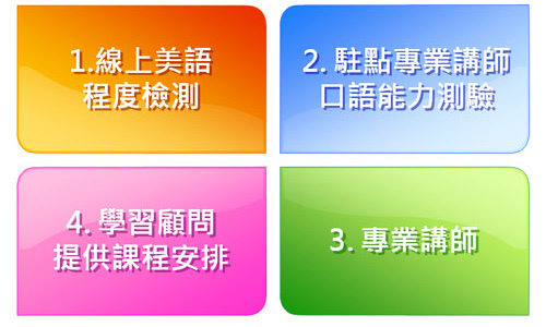 巨匠美語評價-巨匠美語打造專屬課程 巨匠美語評價-巨匠美語打造專屬課程