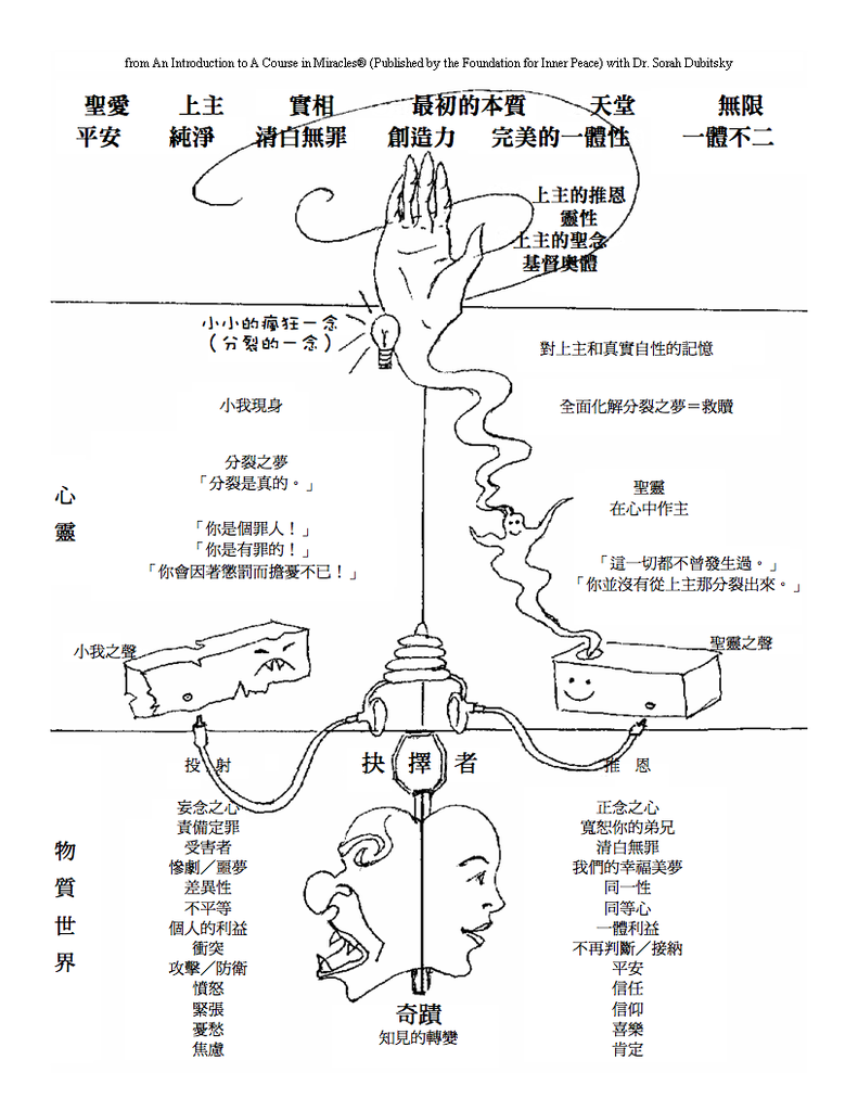 奇蹟課程的寬恕之路