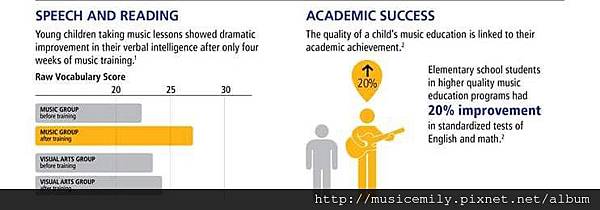 The Benefits of Music Education