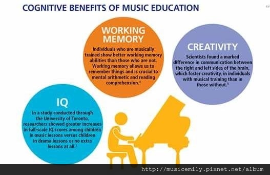 The Benefits of Music Education