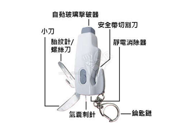 隨身應急工具組