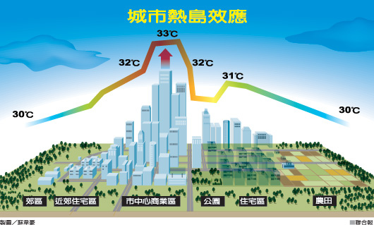 熱島效應.jpg