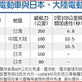 電動車貨物稅.jpg