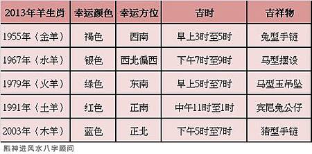 【熊神進】2013年蛇年生肖運程：生肖羊