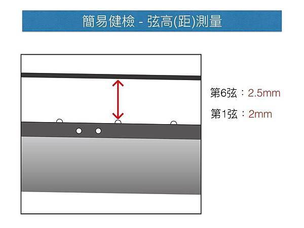 【Lakewood】{更換指板}{斷頭維修} M22 Cus