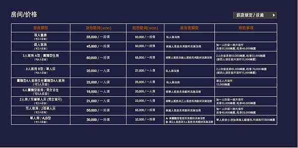 放浪民宿價格表