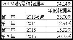 201603 201603