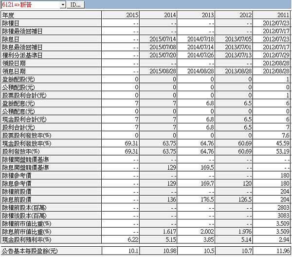 6121股利 6121股利
