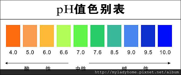 PH值