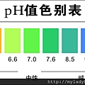 PH值