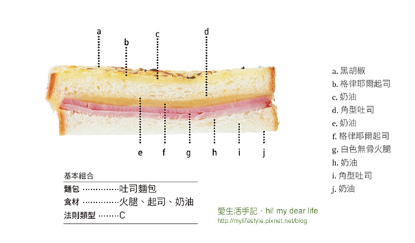 三明治研究室