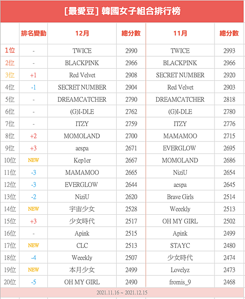 螢幕截圖 2021-12-17 上午10.59.50