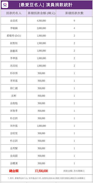 螢幕截圖 2022-07-06 上午11.04.00