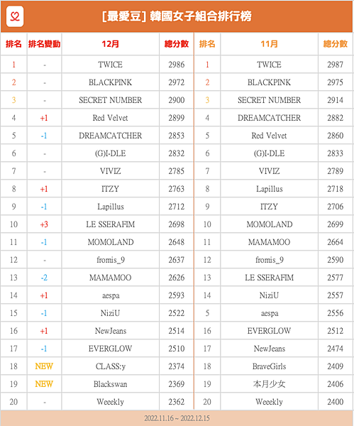 螢幕截圖 2022-12-19 上午11.10.14