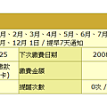 MyMoney記帳本我的繳費通知