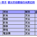 MyMoney記帳本所有消費明細