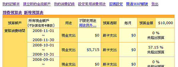 MyMoney記帳本消費預算表