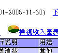 MyMoney記帳本消費記錄圖表