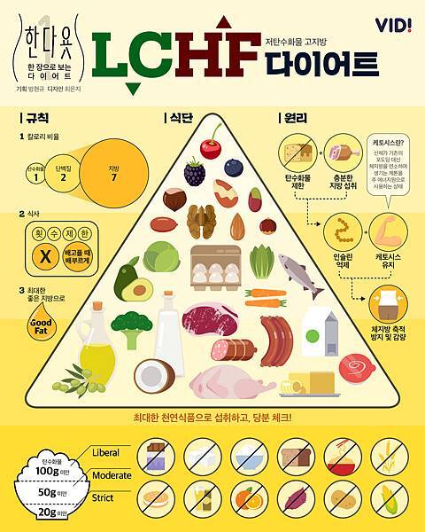 LCHF_한다욧.jpg LCHF_한다욧.jpg