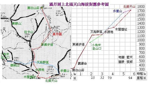 滿月圓上北插天山海拔對應參考圖.jpg